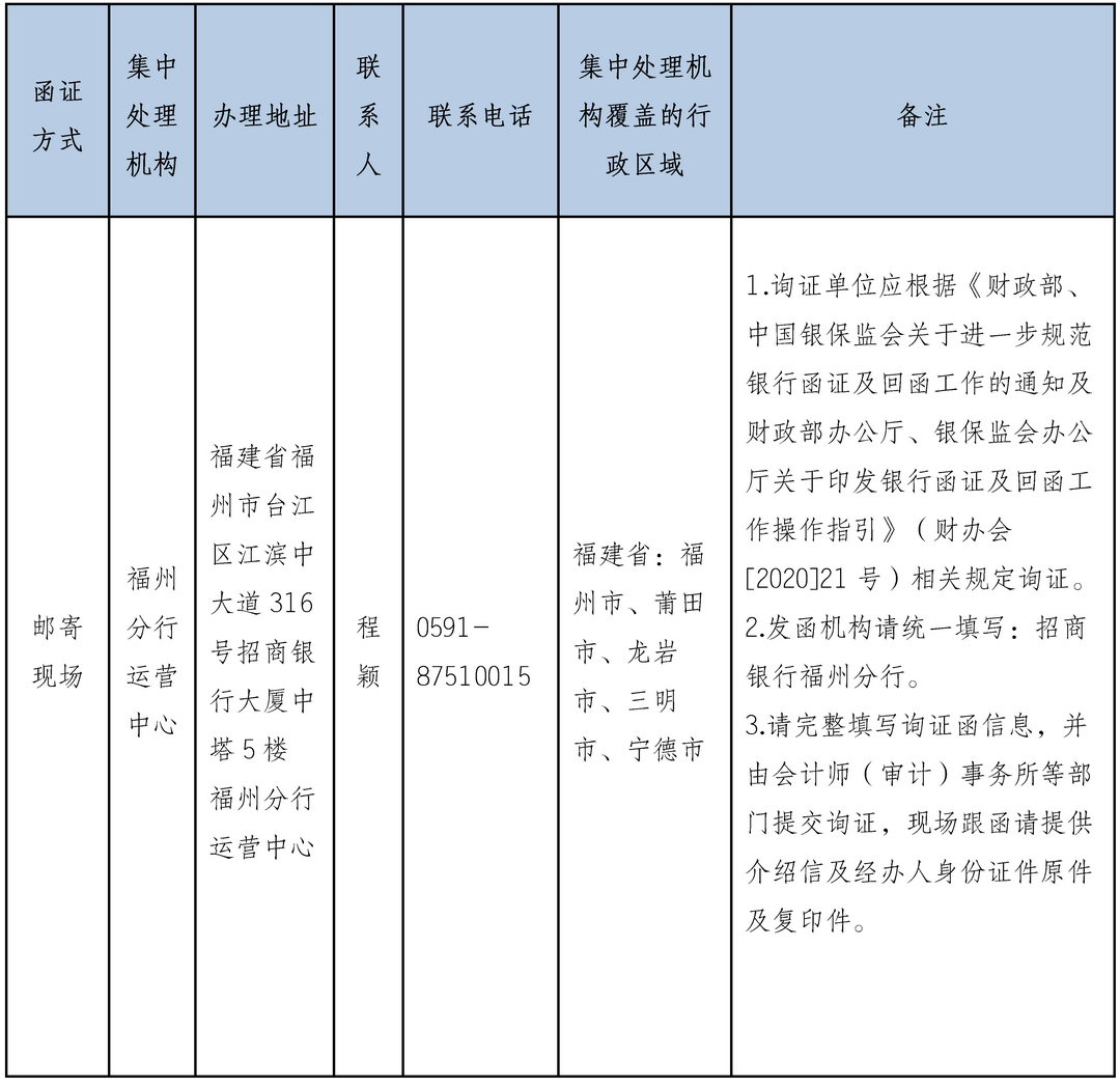 招商银行福州分行对公函证业务受理信息的通告20221115.jpg