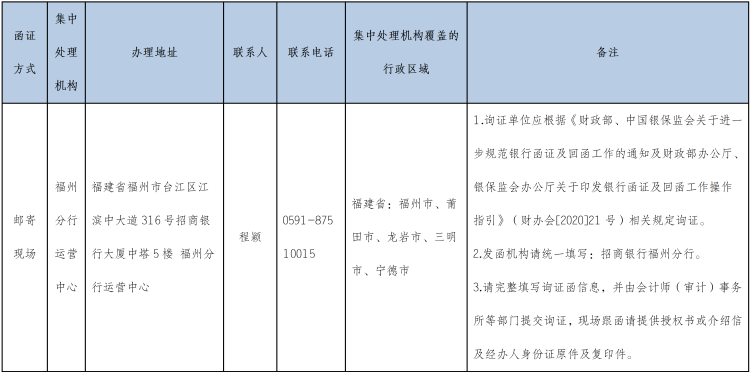 招商银行福州分行对公函证业务受理信息的通告20240105版-2_01.png