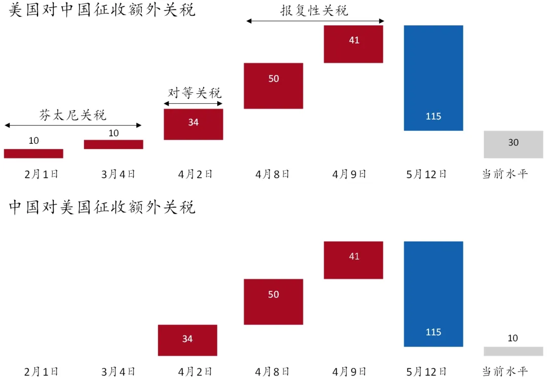 招银研究|逆风前行——2025年中期宏观经济与资本市场展望①