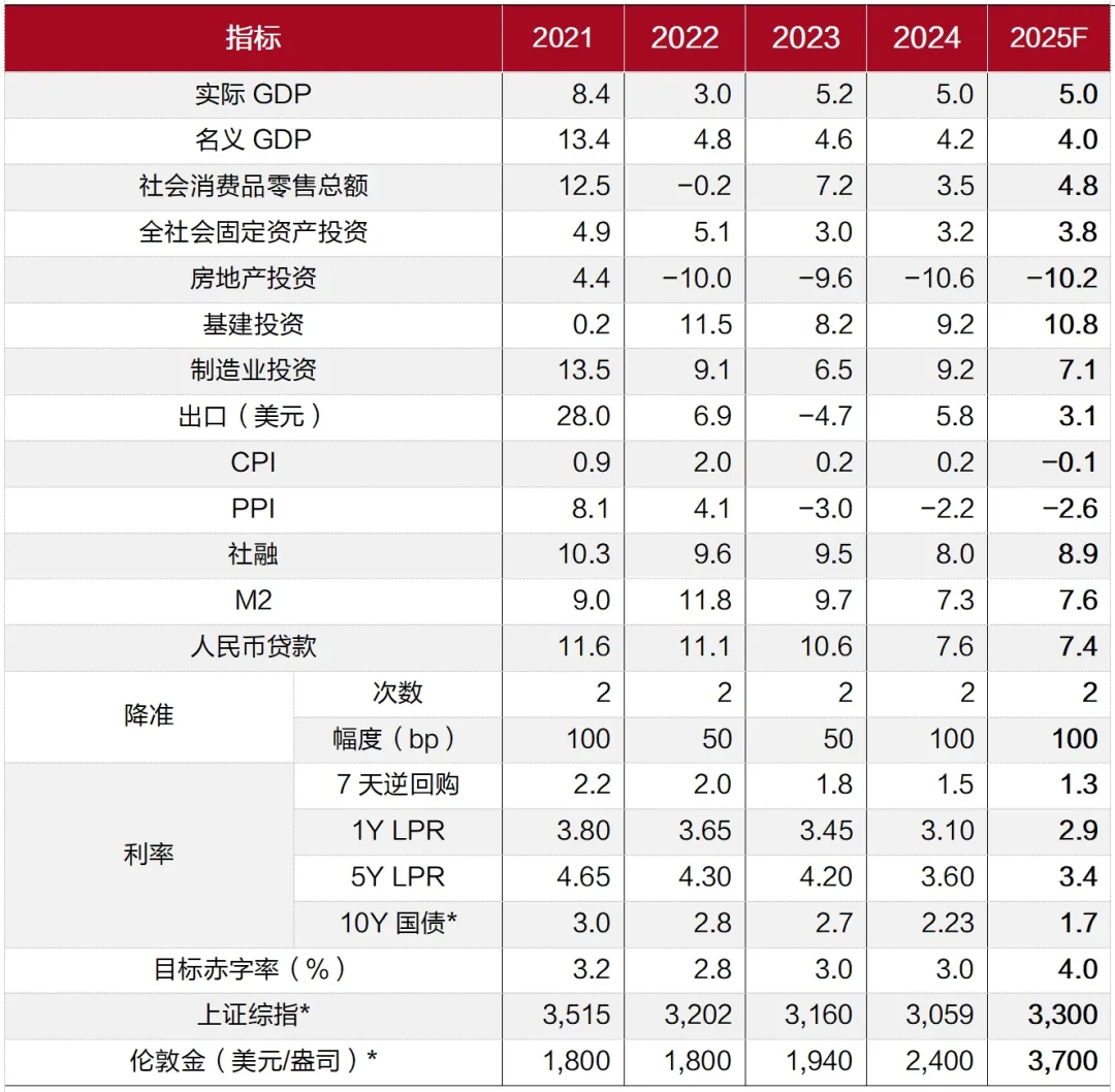 招银研究|逆风前行——2025年中期宏观经济与资本市场展望①