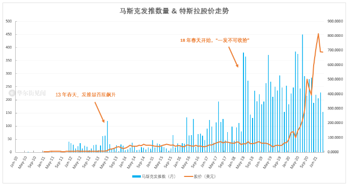 马斯克出手了！440亿美元强吞Twitter，“隐秘”大计浮出水面