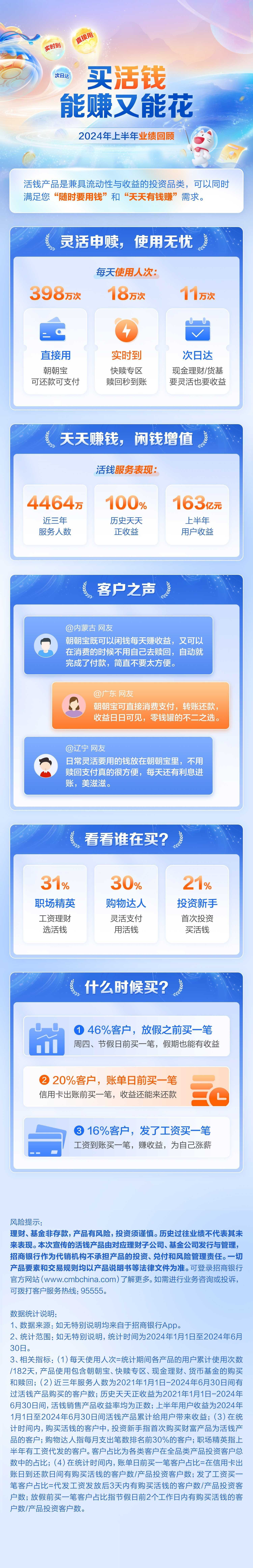 买活钱能赚又能花