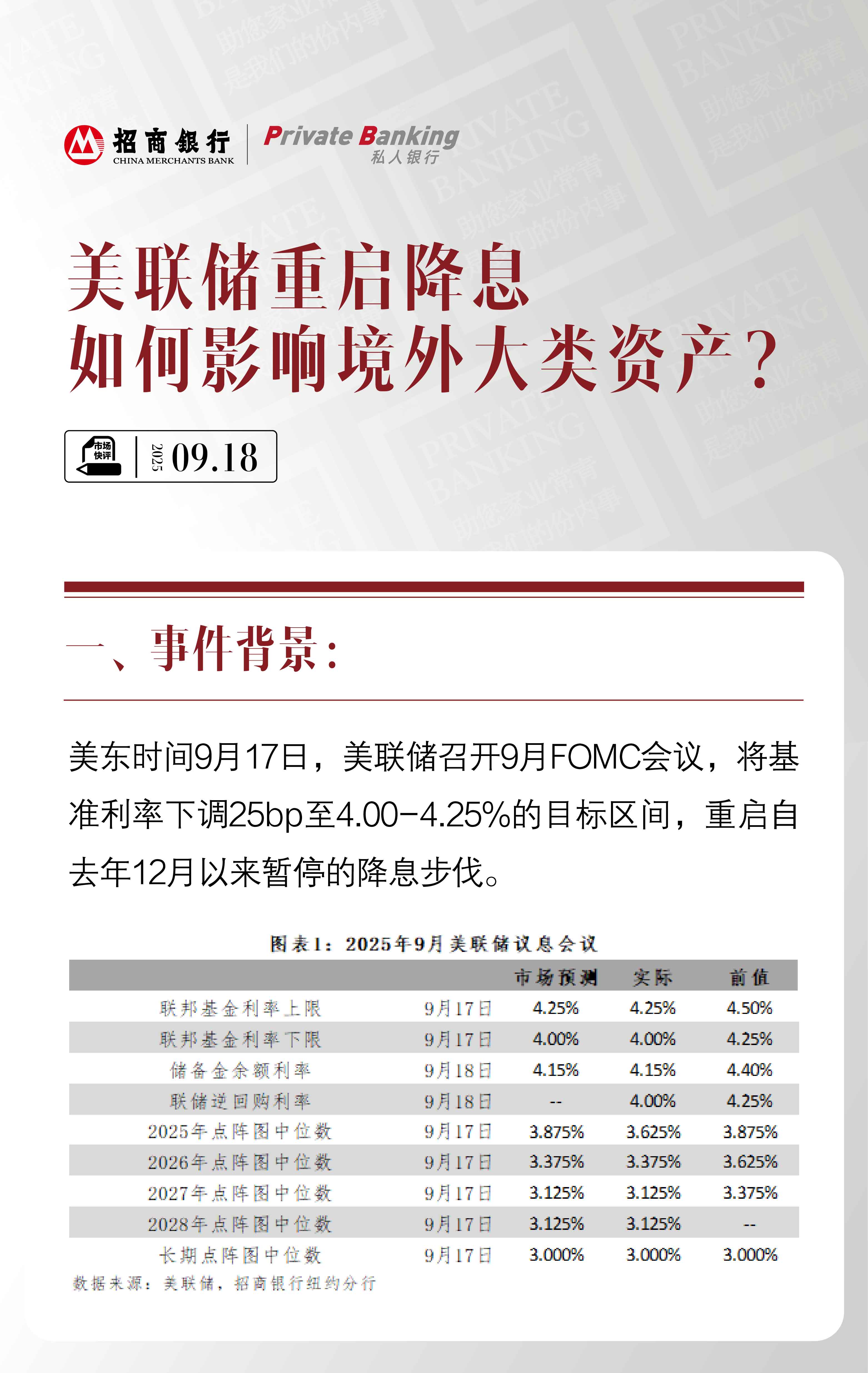 美联储重启降息，如何影响境外大类资产？