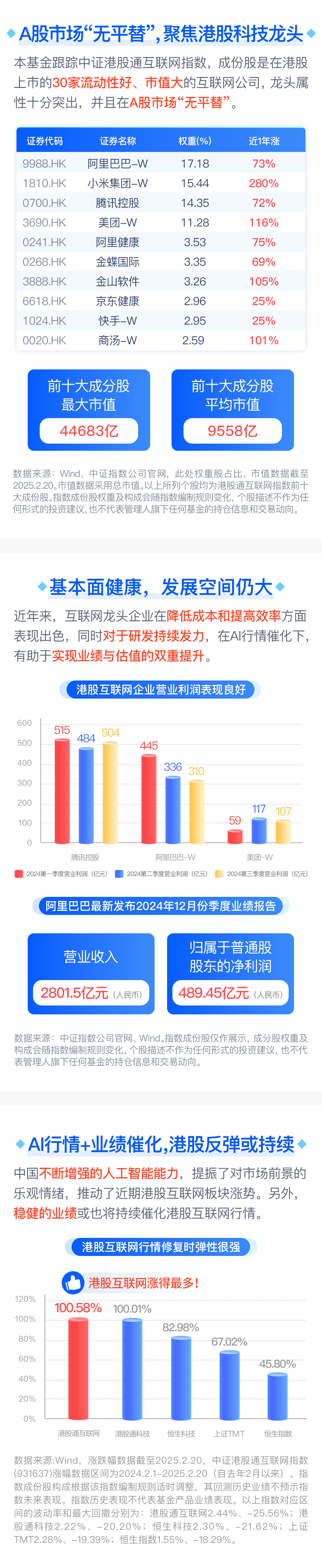 华宝中证港股通互联网ETF发起式联接C(017126)