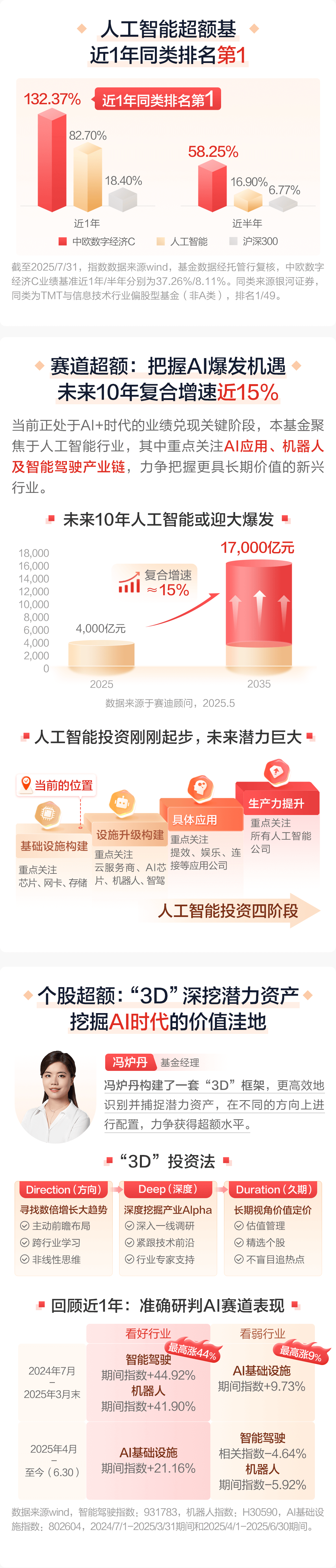 中欧数字经济混合发起C(018994)